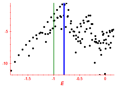 Strength function log